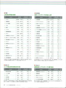 日経コンストラクション-2